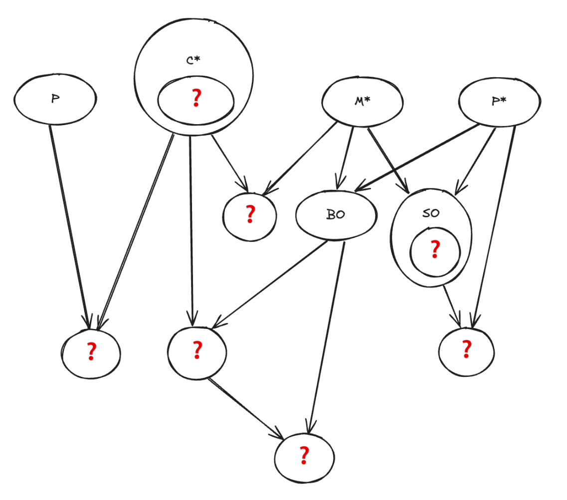 Leaving the names abbreviated meant puzzlers still needed to figure out the citrus &ldquo;aha&rdquo;, but they could confirm whether that insight was on the right track.