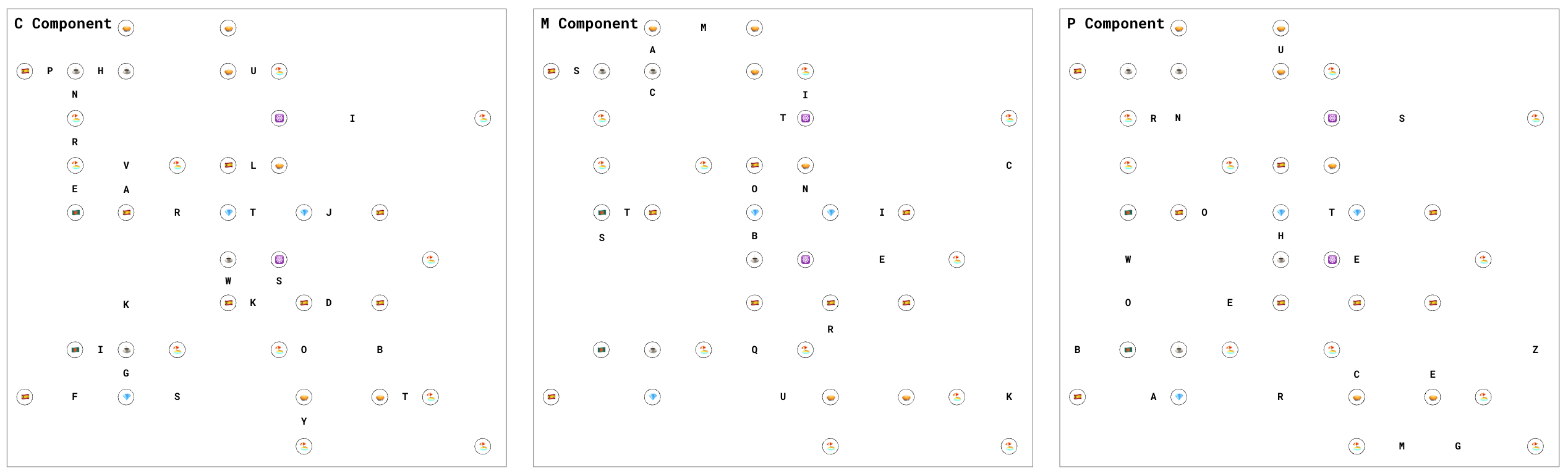Puzzle presented to the 3rd testsolve group